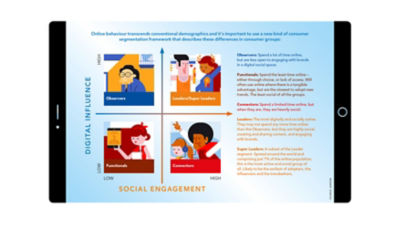 Digital influence and social engagement