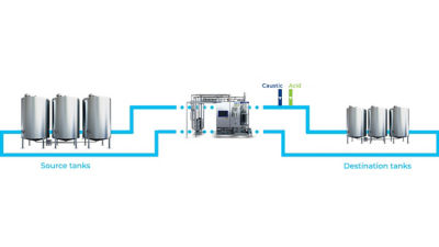 Integrated CIP system