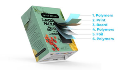 tetra recart carton
