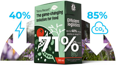 tetra recart 71 percent renewable package