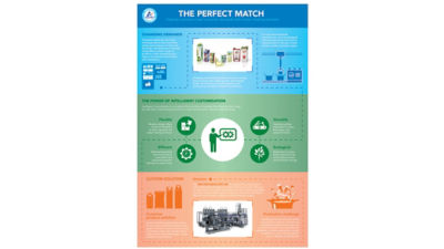 Perfect Match Infographic