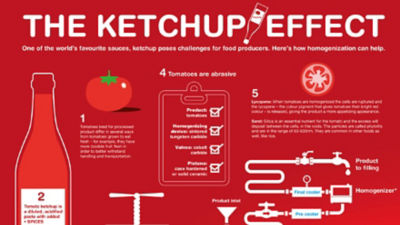The ketchup effect