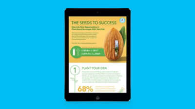 Turn fresh ideas into products
