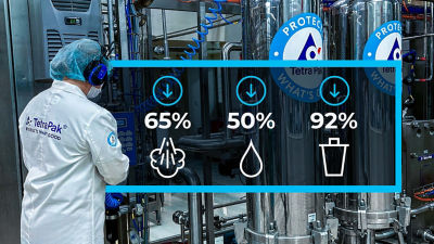 tial-plant-reducing-energy-water-and-waste-symbols