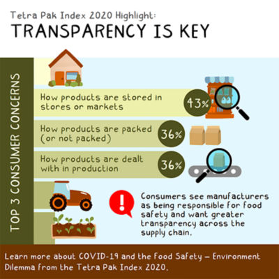 Infographic: Transparency is key