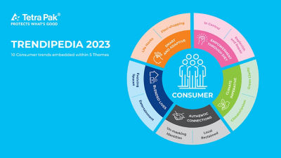 Tetra Pak Reveals Key Consumer Trends for the F&B Industry via ‘Trendipedia’ 2023 Report