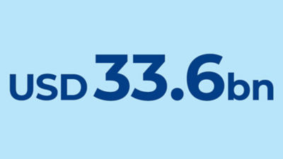 アイコン画像：900 億米ドル