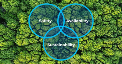 safety, availability and sustainability