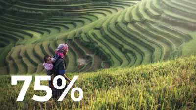 Woman with child on her back. 75% of people concerned about environmental issues.