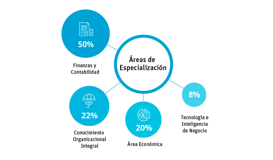 Texto y media alt text