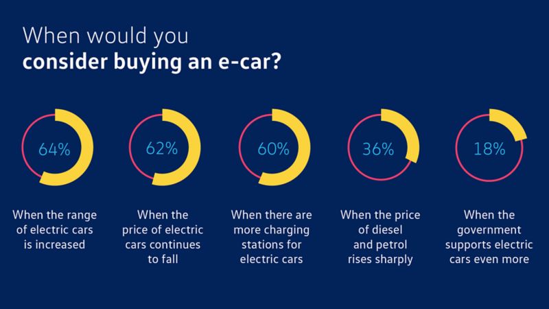 Info graphic Incentives to buy an electric car