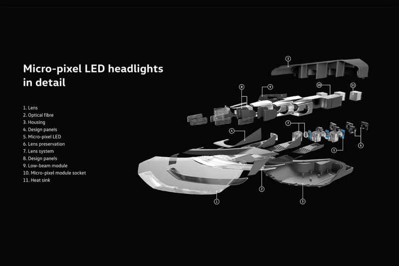 Micropixel LED headlamps in detail