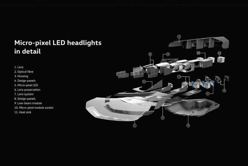 Micropixel LED headlamps in detail