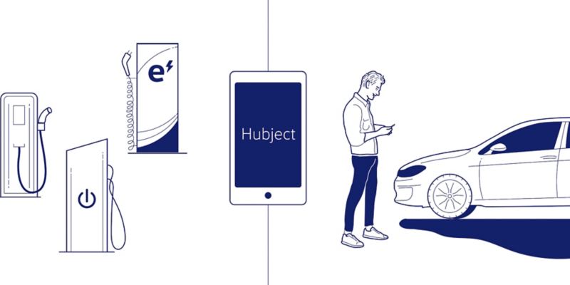 Hubject App and cooperation partner
