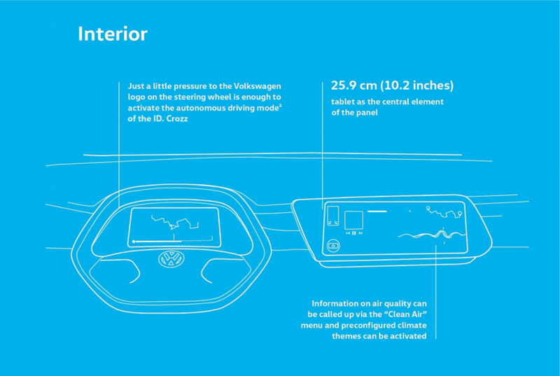 The features in the interior of the ID. Crozz