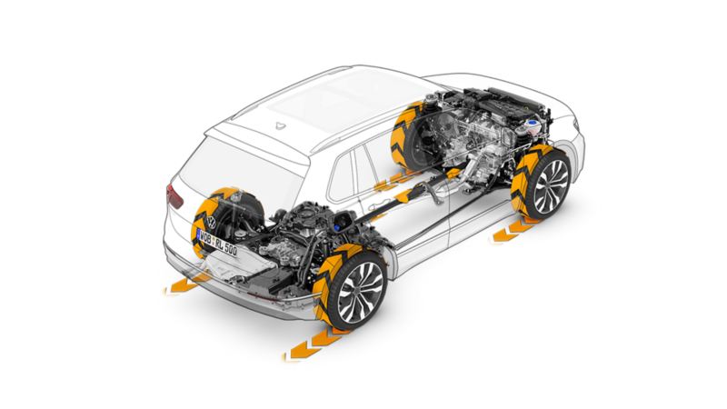 Rappresentazione grafica del funzionamento della trazione integrale 4Motion di un'auto Volkswagen.