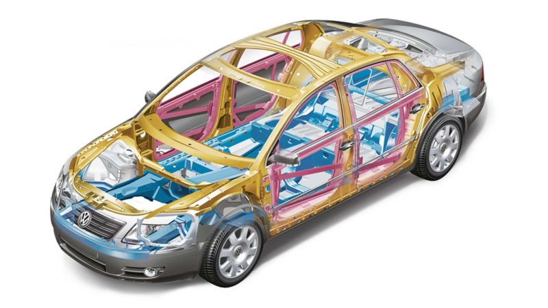 Rappresentazione schematica della rigidità della carrozzeria su una Volkswagen