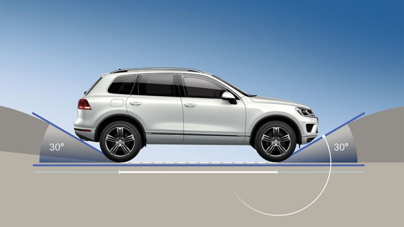 Schematic diagram of the ramp angle in a VW Touareg