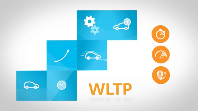 Illustration zeigt, das WLTP verschiedene Fahrsituationen, Geschwindigkeiten und  Gewichtsklassen des Fahrzeugs berücksichtigt, um realistische Verbrauchsangaben zu bestimmen.
