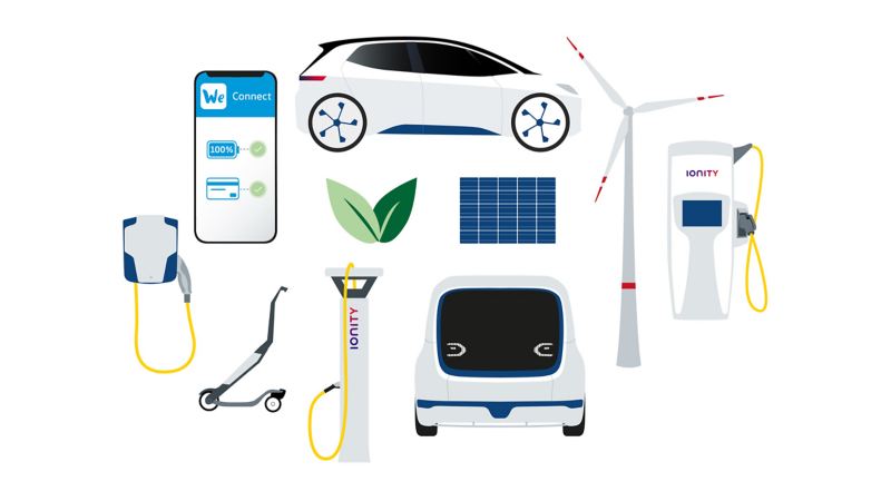 Gallery featuring green energy providers Elli as well as charging infrastructure and Volkswagen We app.