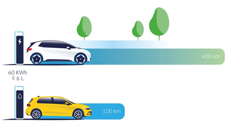 Mappa, confronto autonomia di auto a benzina e auto elettrica