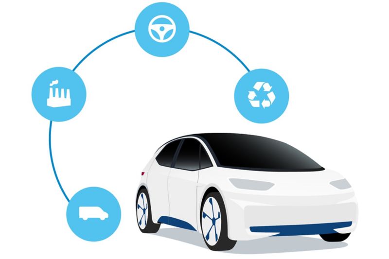 Illustrazione del ciclo di vita della Volkswagen ID.3