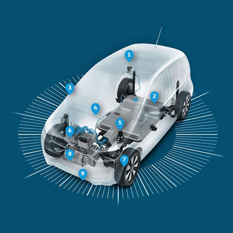 Ein nummeriertes Erklärbild für Elektrofahrzeuge.