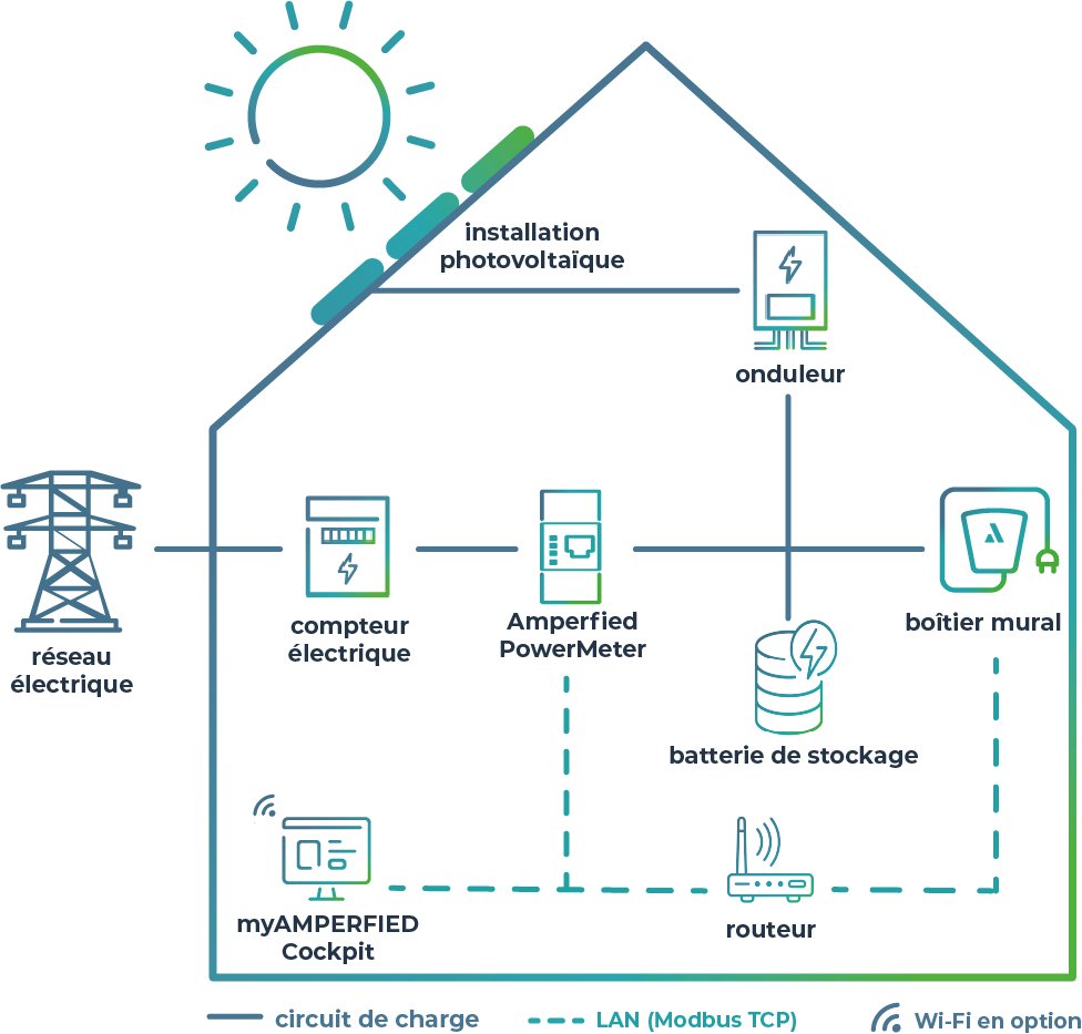 Vers la promo Heidelberg AMPERFIED
