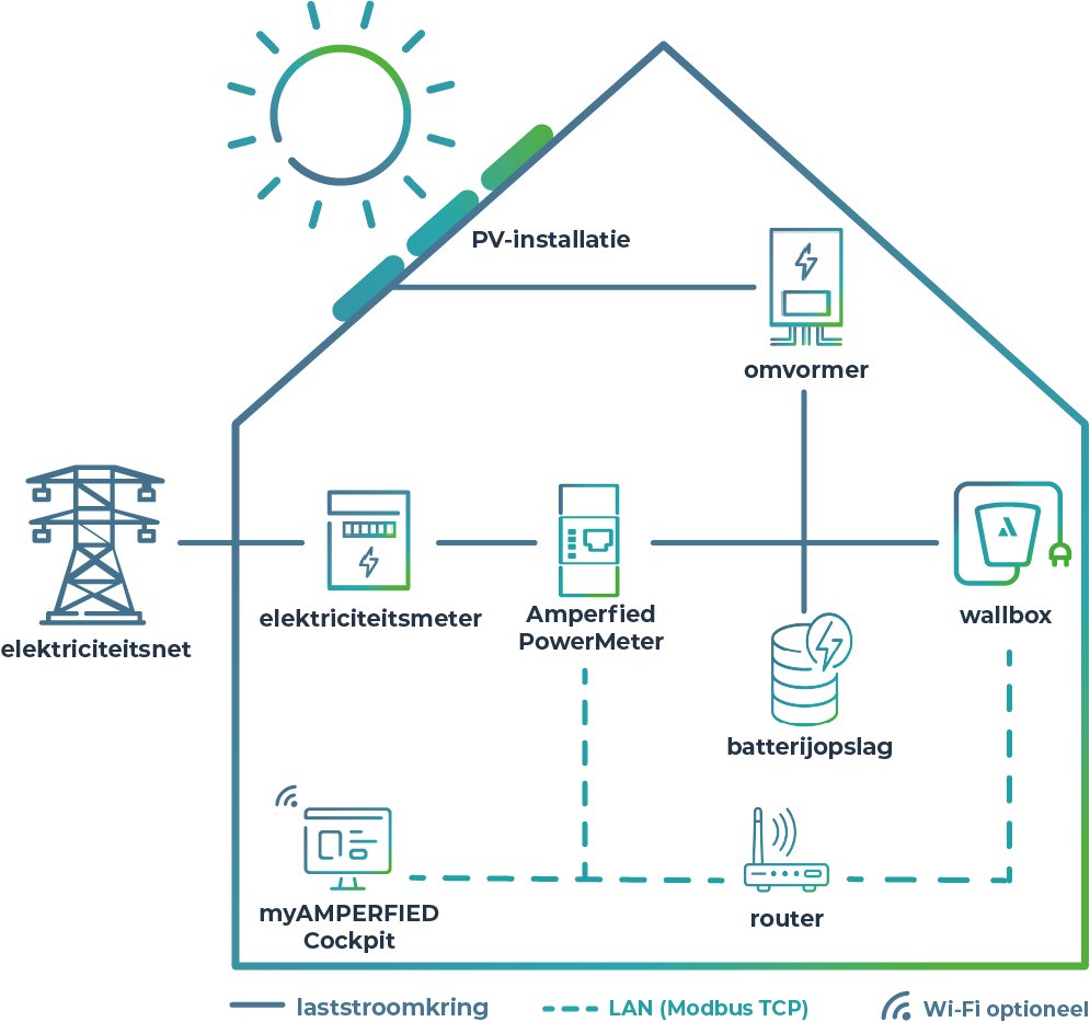 Heidelberg Ga naar de acties