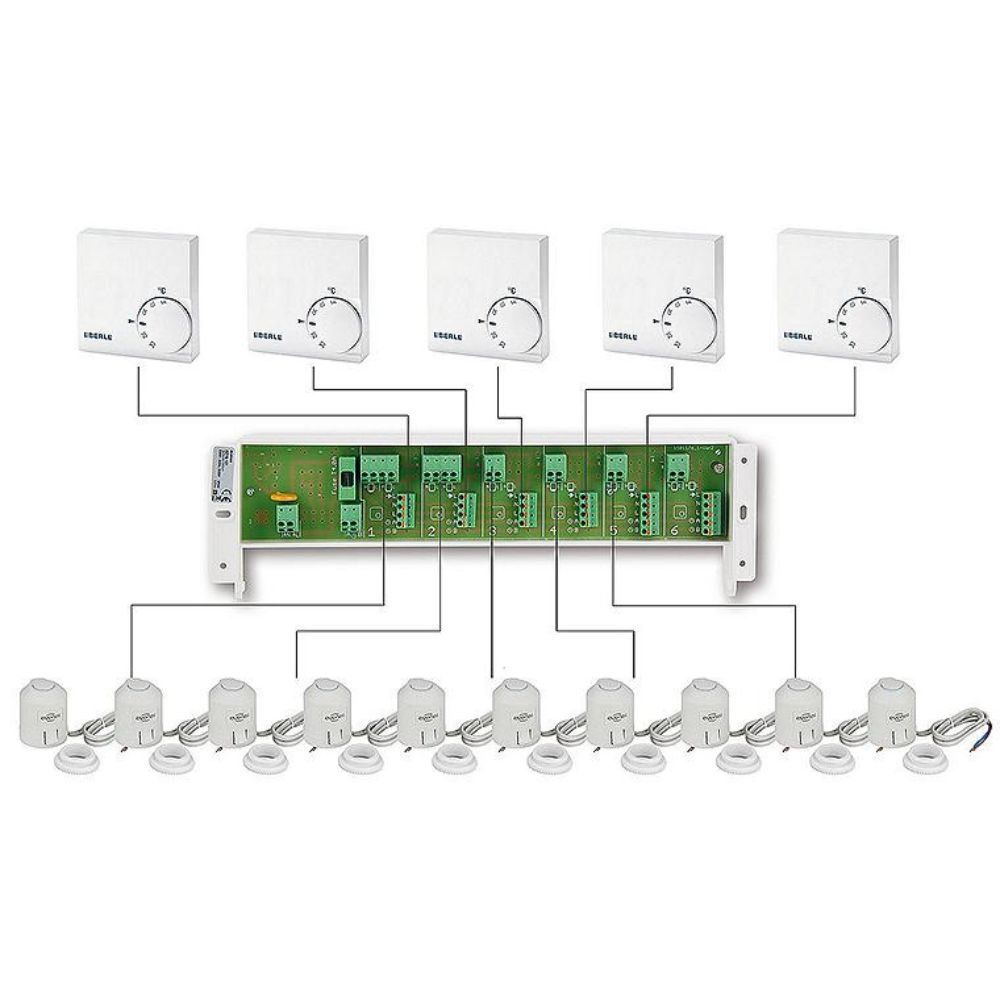 Fußbodenheizungs-Raumregelungs- set