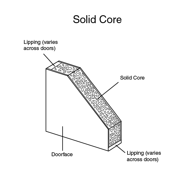 Internal Doors Buying Guide Wickes