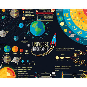 ohpopsi Universe Infographic Wall Mural