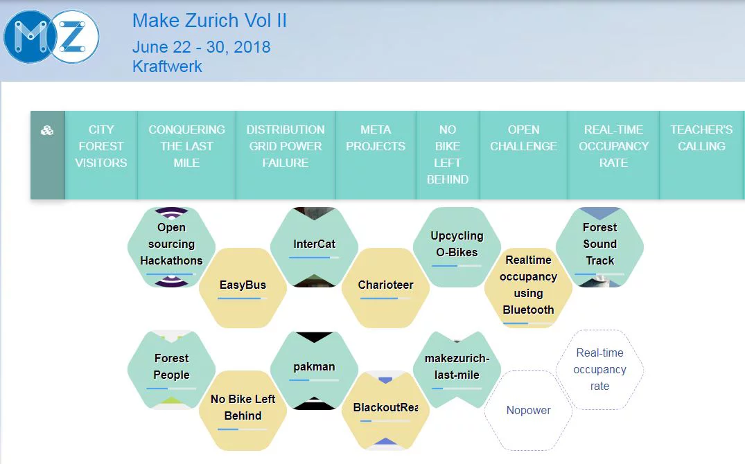 Challenges Make Zurich Vol. II