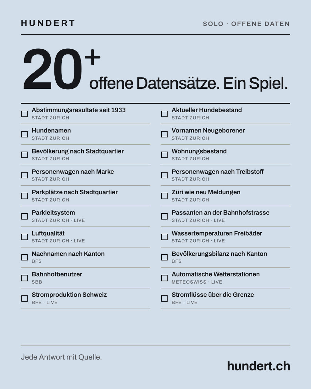 Hundert - 20+ offene Datensätze. Ein Spiel.