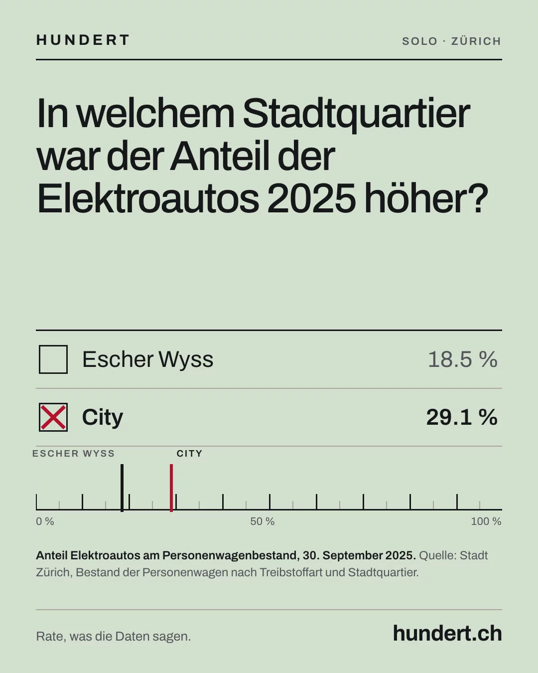 Vorschau einer Beispielsfrage bei «Hundert» 