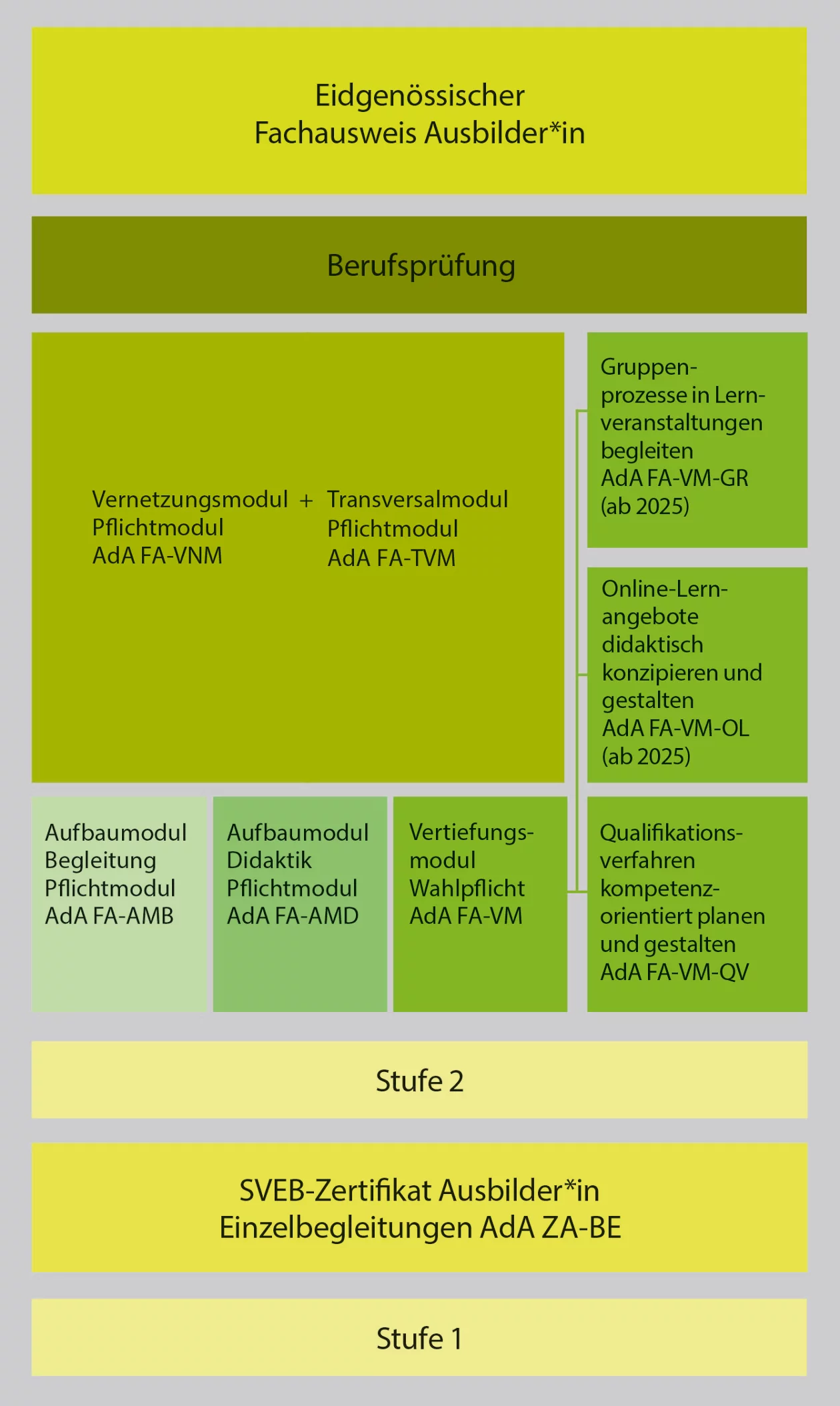 AdA-Baukastensystem
