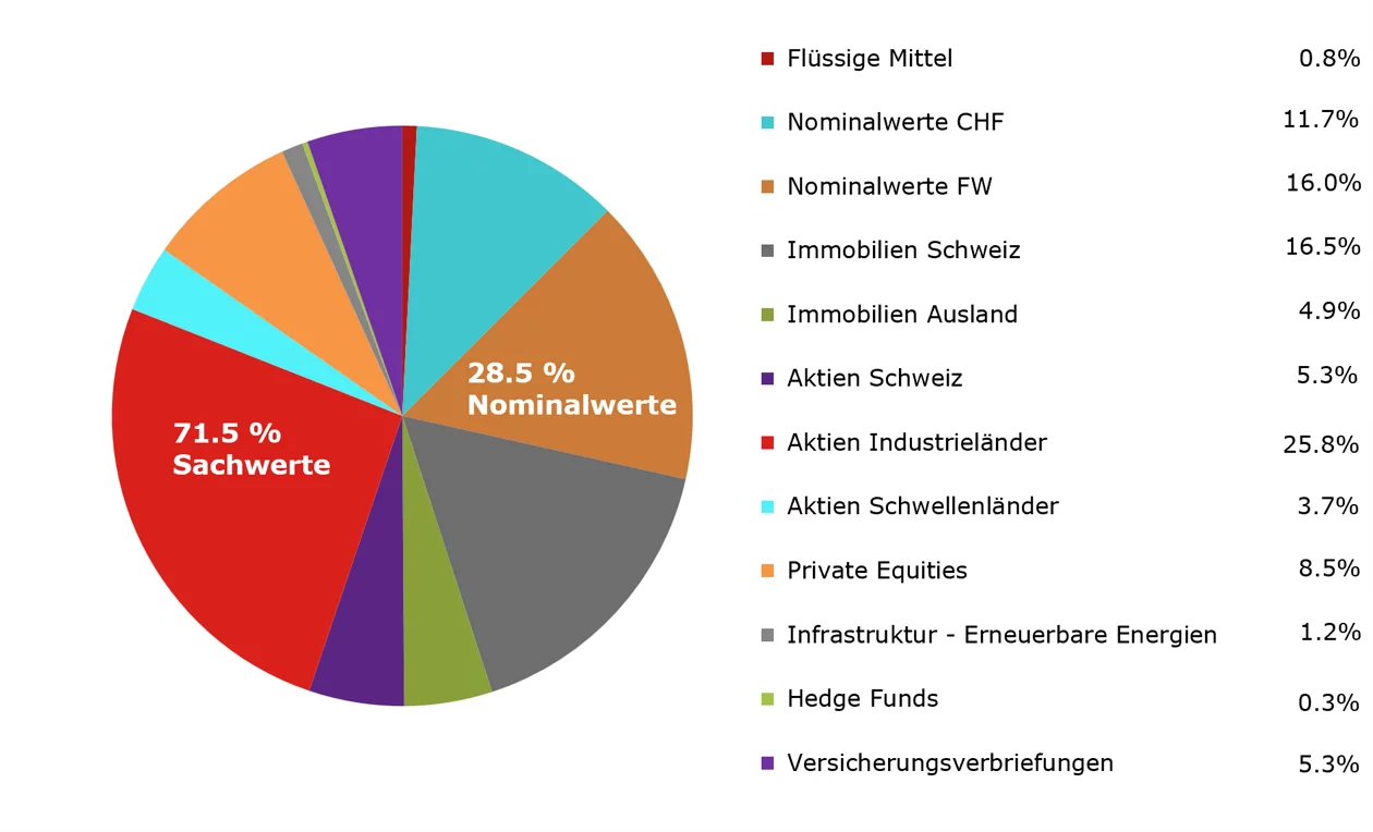Kuchen_DE