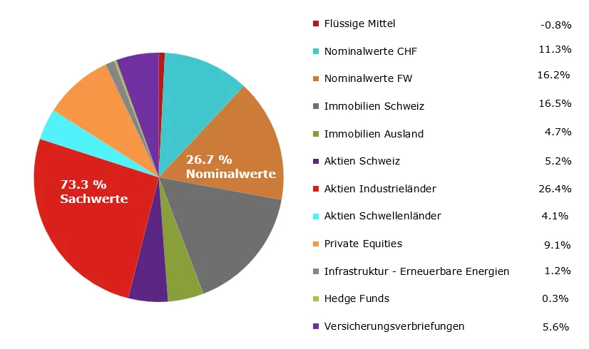 Kuchen_DE