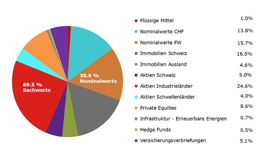 Kuchen_DE