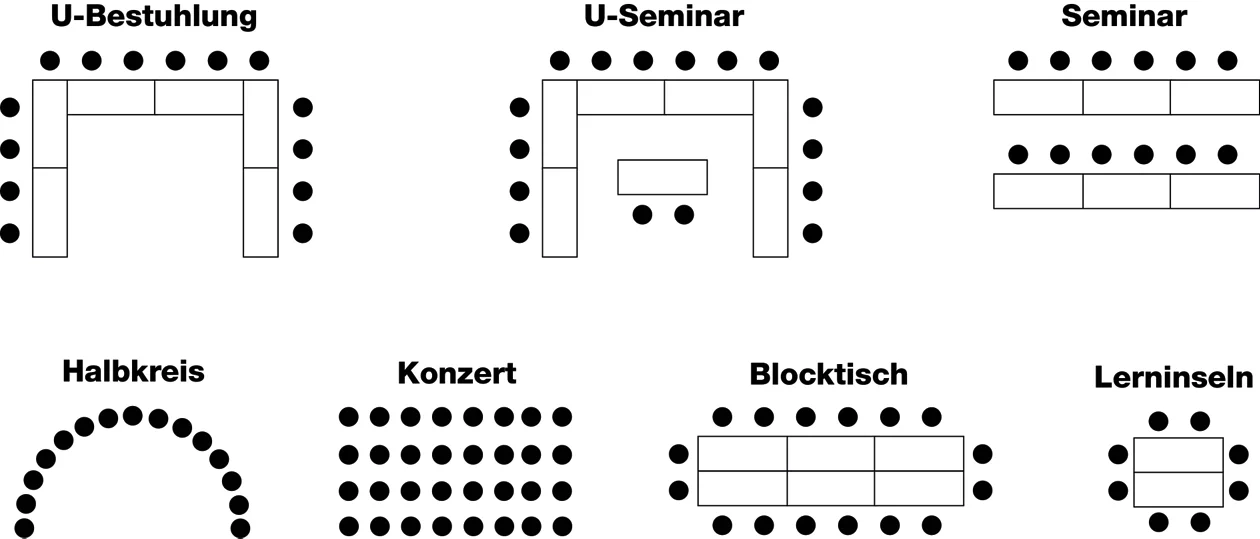Bestuhlungsvarianten