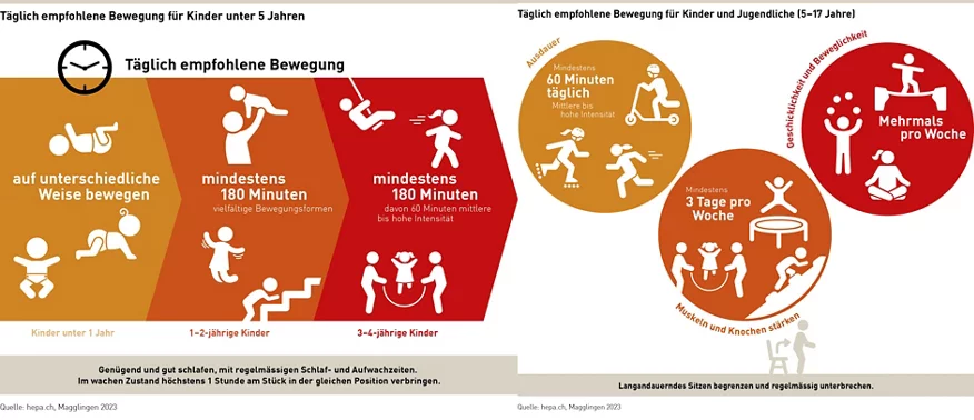 Bewegungsempfehlung für Kinder