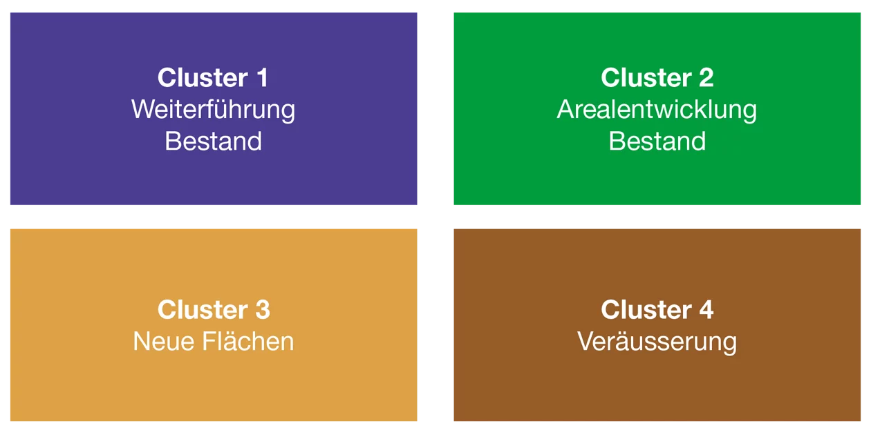 Vier Cluster
