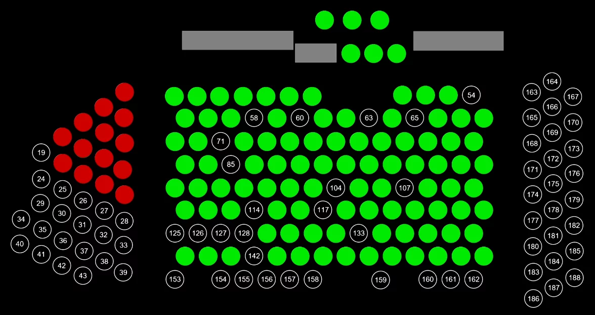 Abstimmungsresultat Gemeinderat Stadt Zürich