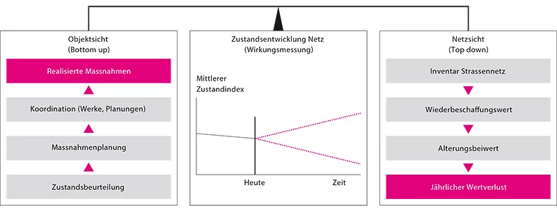 Abbildung 