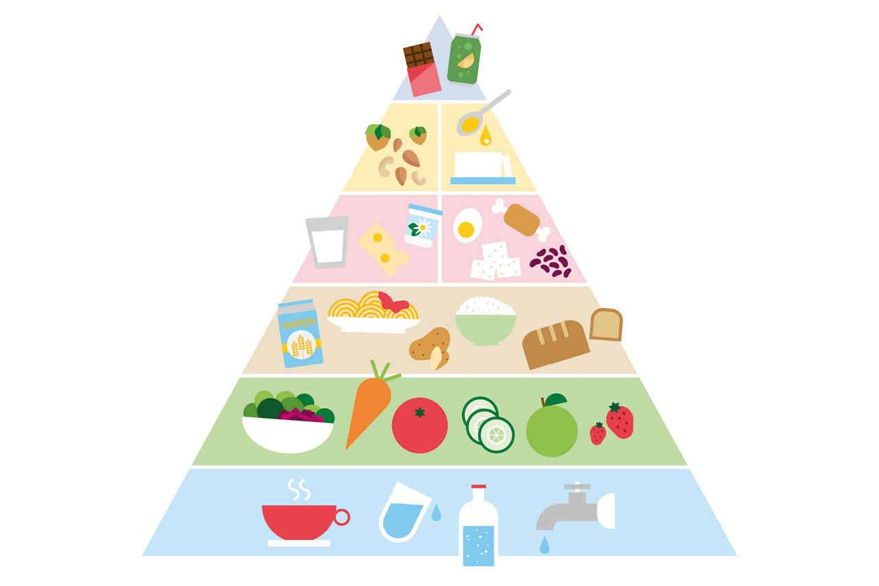 Lebensmittelpyramide