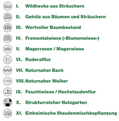 Liste ökologisch wertvollen Lebensräume (öwL) 
