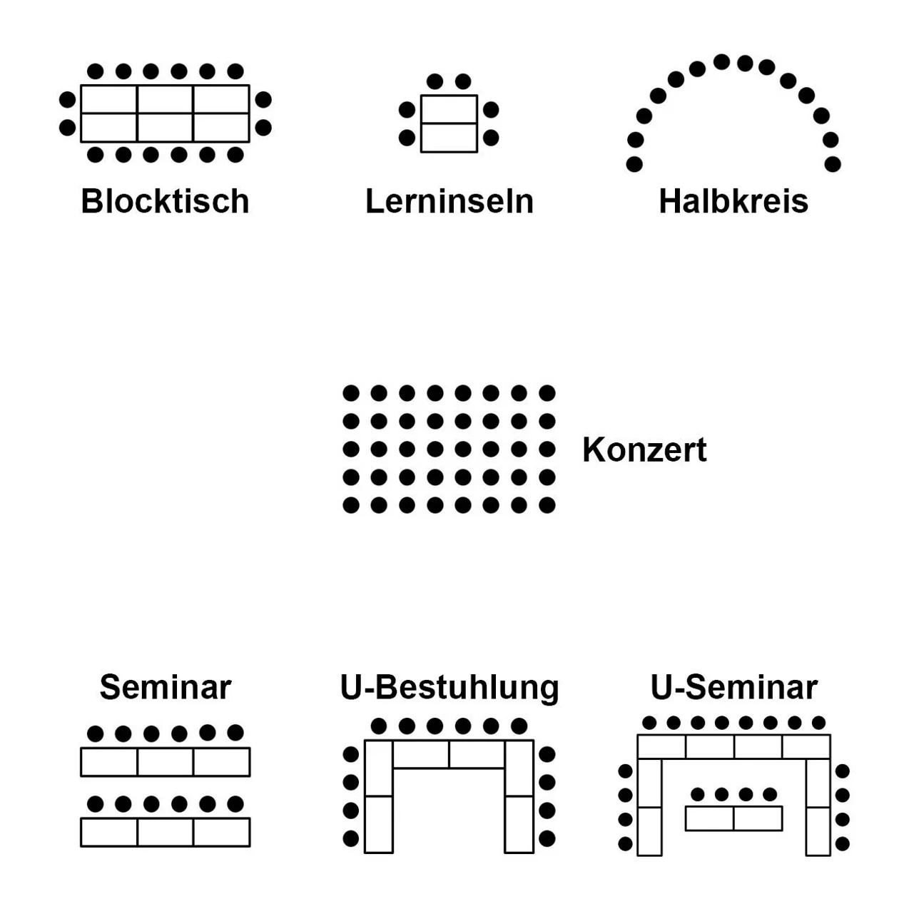 Bestuhlungsarten