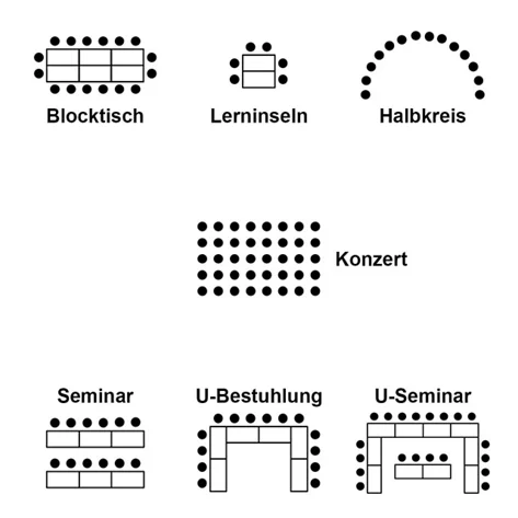 Bestuhlungsarten