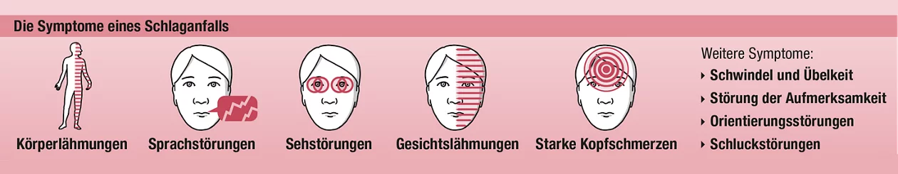 Behandlungspfad