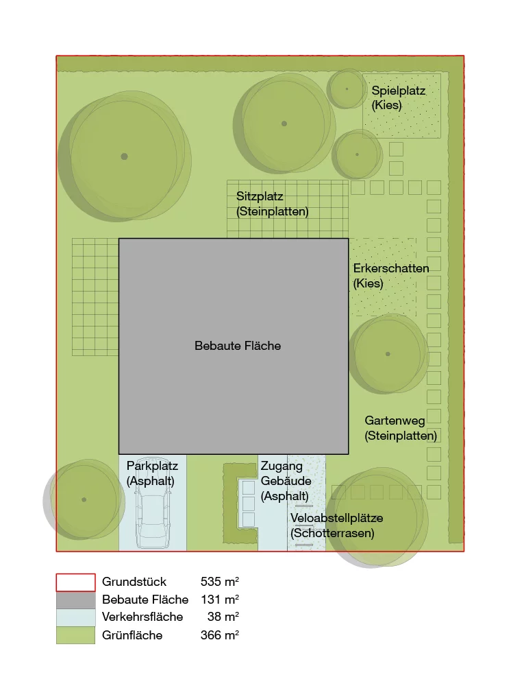 Schema Grünflächenanteil